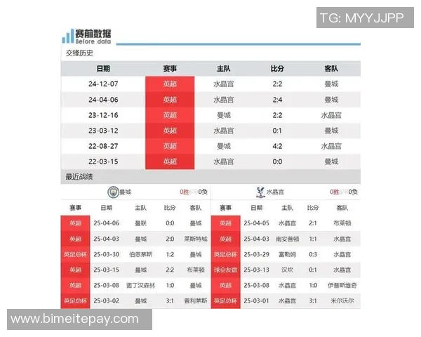 水晶宫对阵曼城赛事分析与竞彩推荐全面解读